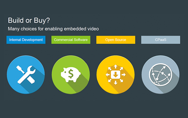 Construir o comprar: Vídeo incrustado