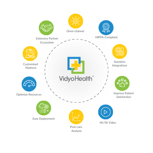 VidyoHealth Telehealth Solutions Infographic