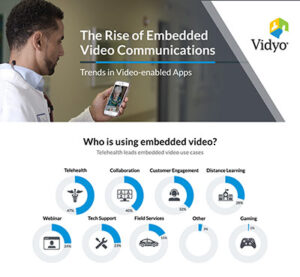 Embedded Video Report Infographic