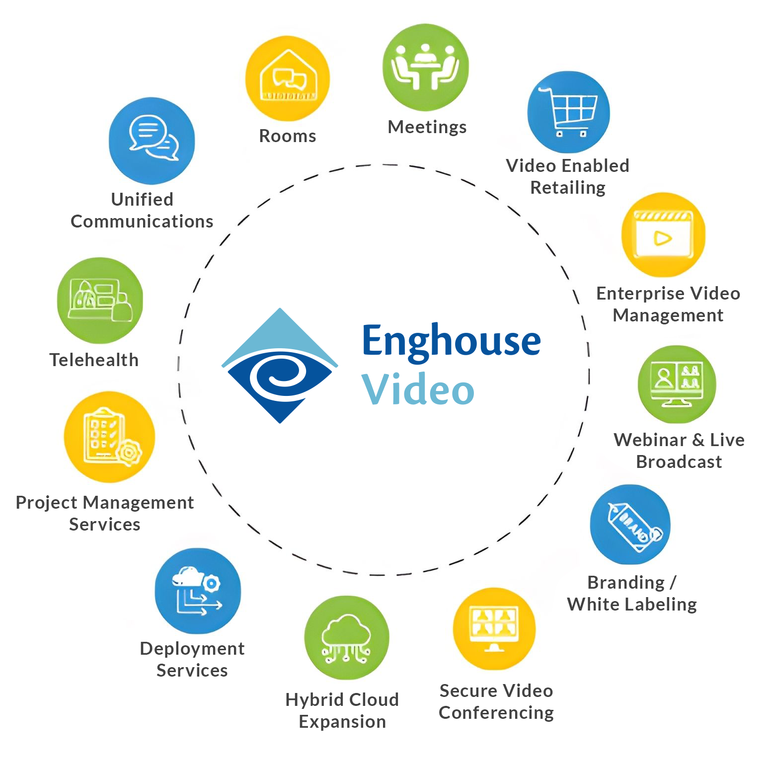 Video Conferencing Solutions for Business & Industry