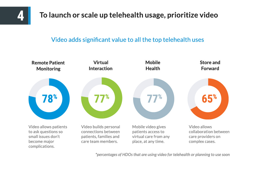 Trends in de gezondheidszorg Infografieken Inzicht Vier