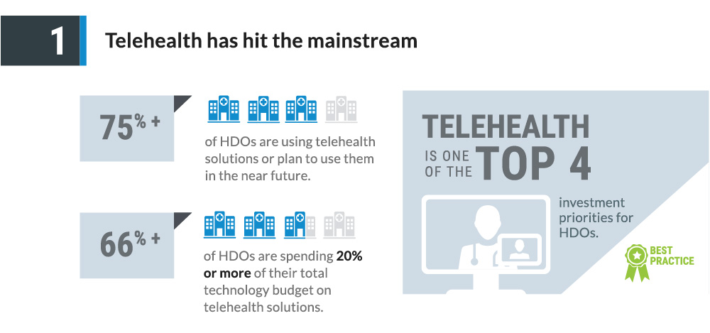 HC Trends infografieken Insight One
