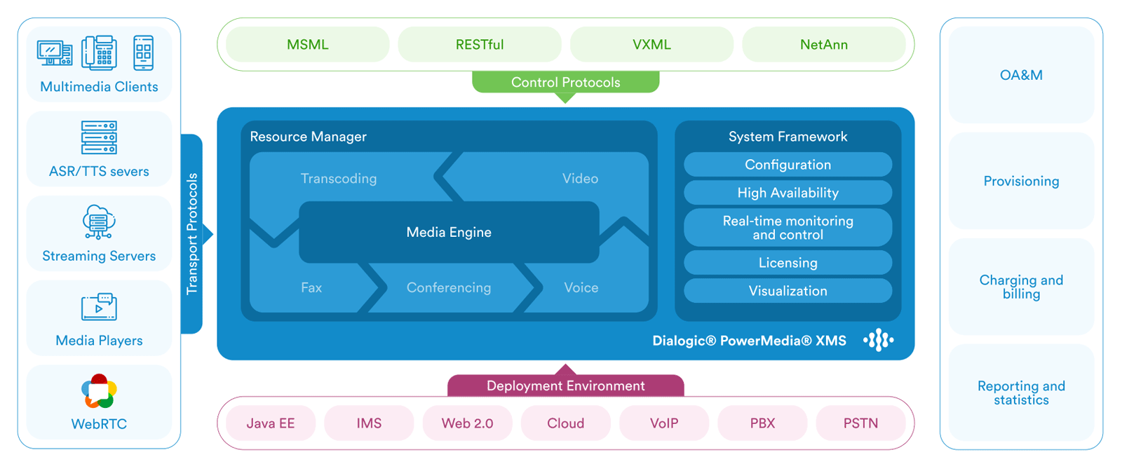 Mobile and fixed-linve VAS for real-time multimedia communications