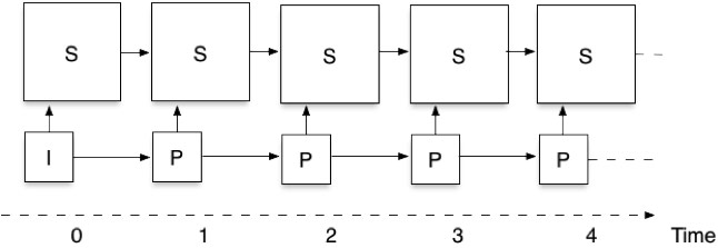 A video encoded with two spatial layers and one temporal layer