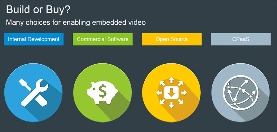 Construir o comprar: Vídeo incrustado