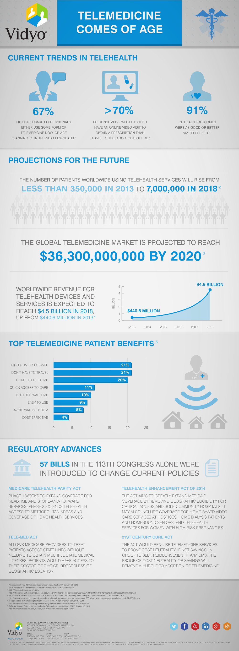Gesundheitswesen - Infografik