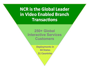 NCR-Video-Enabled-Transactions300