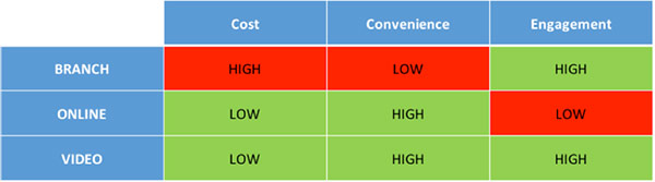 NPS-Banking-Vidyo600