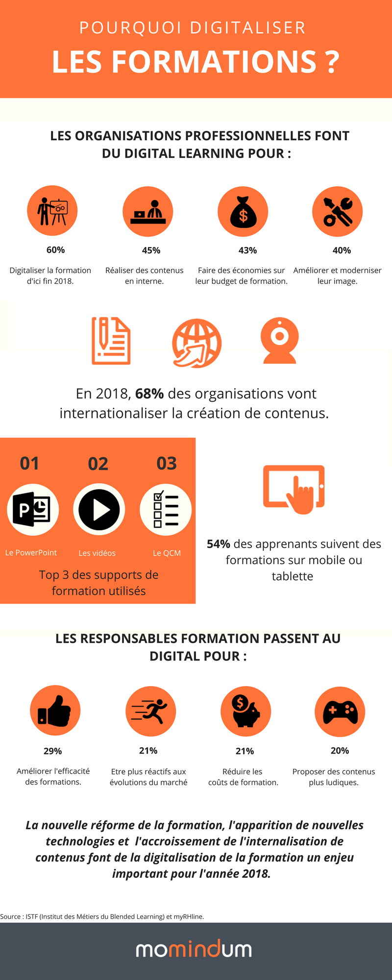 Infographie_pourquoi_digitaliser_les_formations