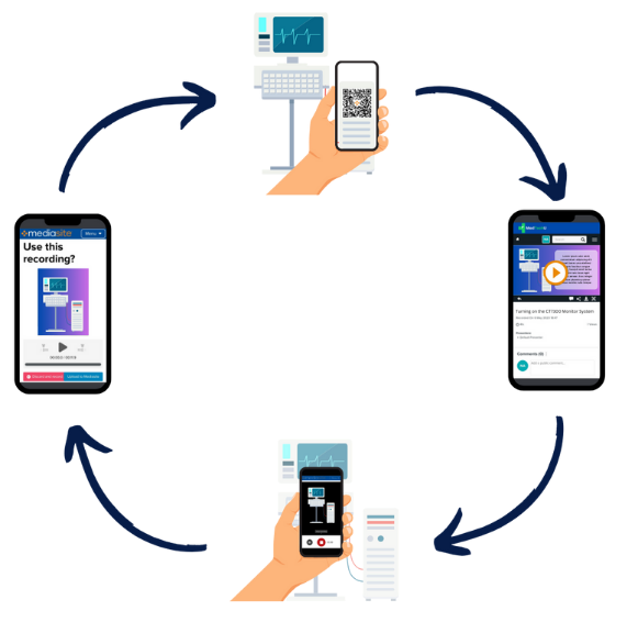 Cycle de traitement du code QR