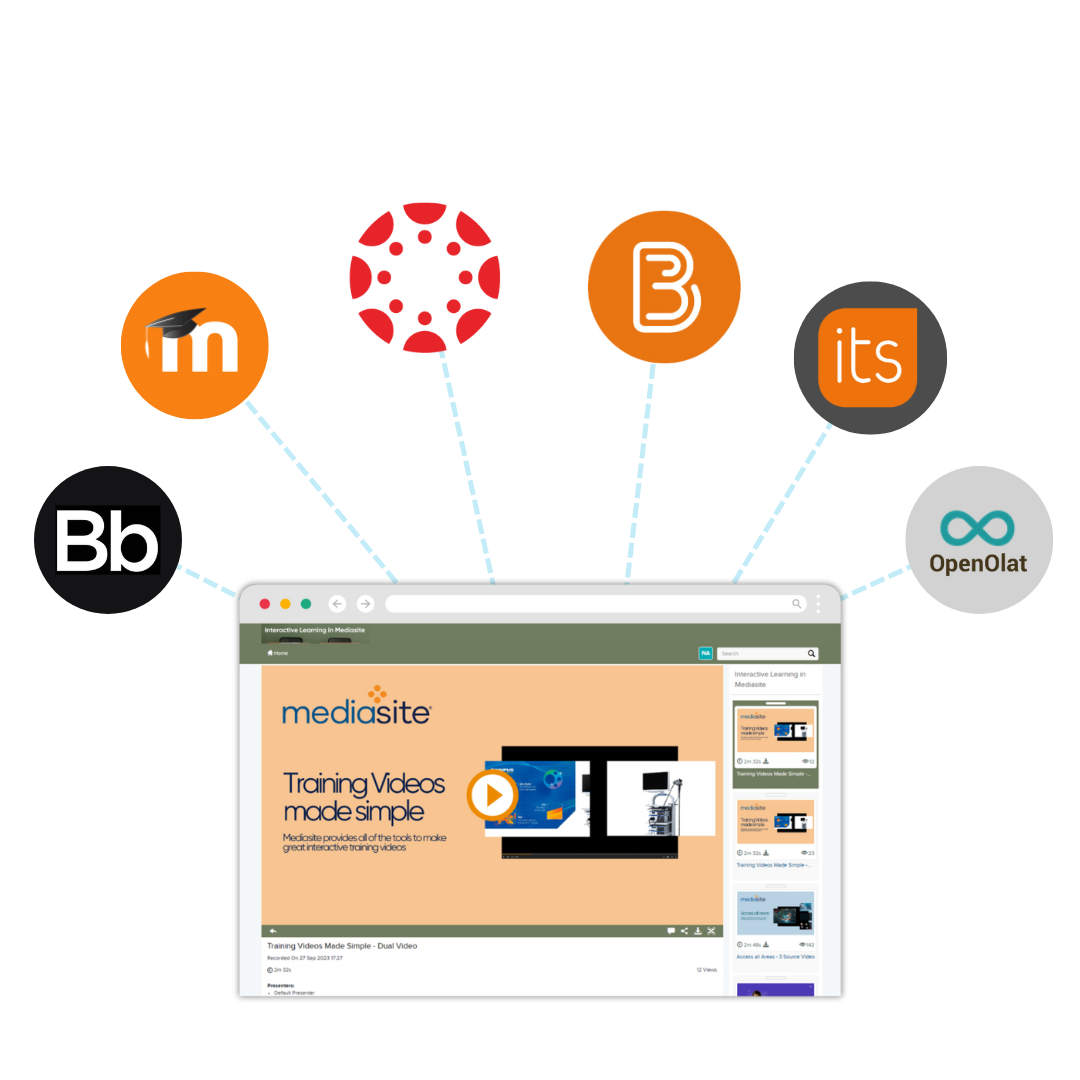 Mediasite LMS Integration (1) Smooth LMS integration with Mediasite for centralized access, automated tracking, and training management