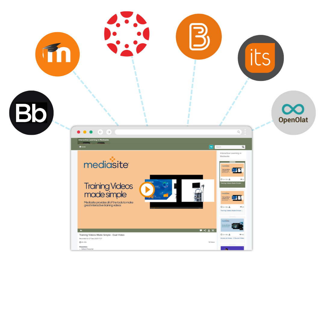 Mediasite Integrazione LMS - v2 Integrazioni LMS disponibili: Blackboard, Canvas, Sakai, Moodle, Brightspace.