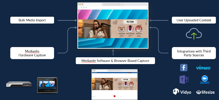 mediasite-immagine2
