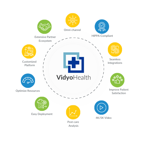 VidyoHealth Infographic VidyoHealth Telehealth Solutions Infographic