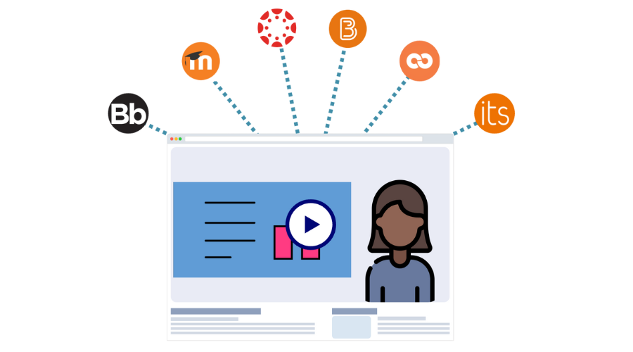 Integraciones LMS