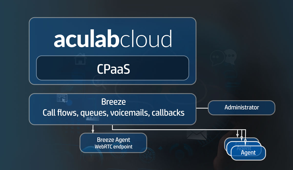 Breeze Agent Interface